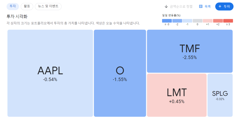 23년 12월 해외주식 투자 기록 정리 5 ywAAAAAAQABAAACAUwAOw==