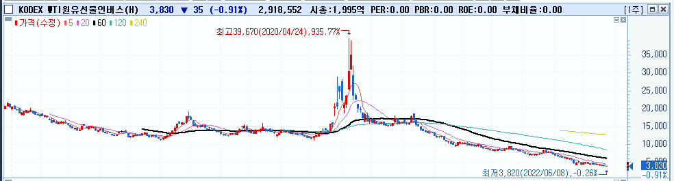 2022/06/08 :: WTI원유선물인버스 3 ywAAAAAAQABAAACAUwAOw==
