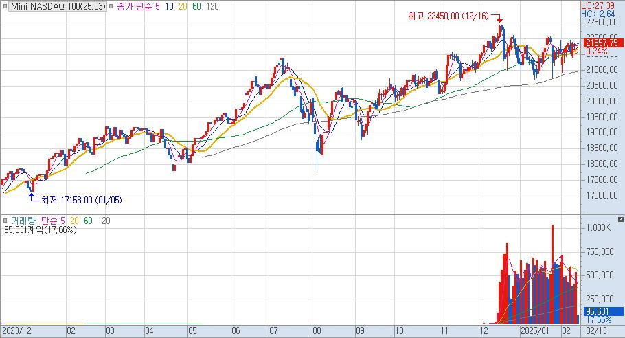 증시브리핑(NASDAQ)