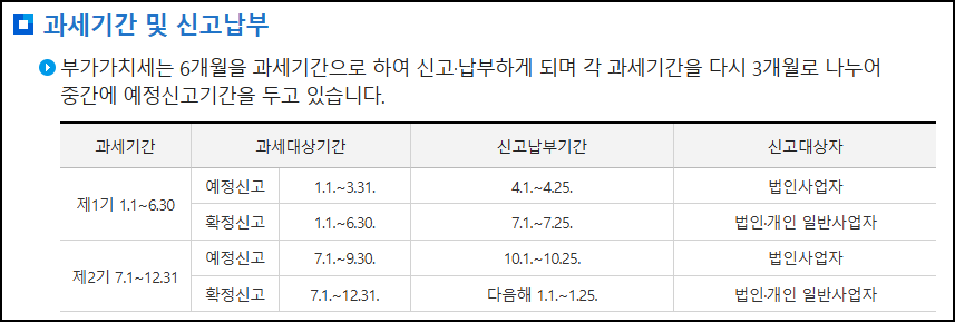 일반과세자 부가세 신고기간