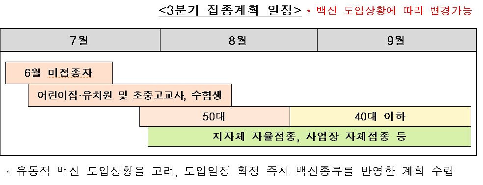 코로나19 백신 50대 접종 및 백신 사전 예약 방법