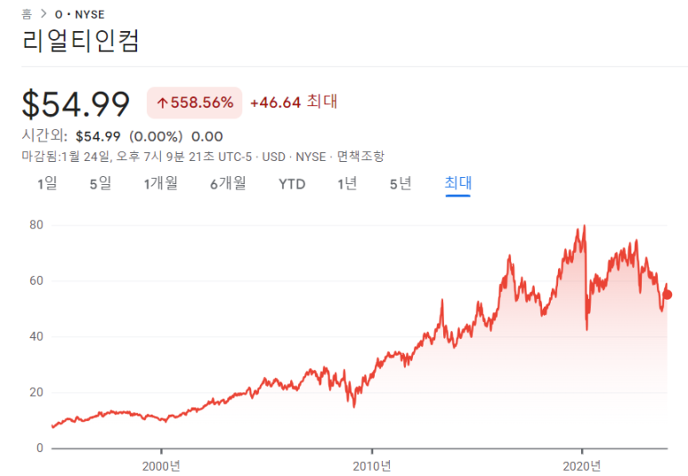 리얼티인컴, 스피릿리얼티 합병 완료 4 ywAAAAAAQABAAACAUwAOw==