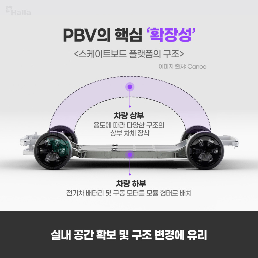 신비한 모빌리티 용어 사전: PBV 편