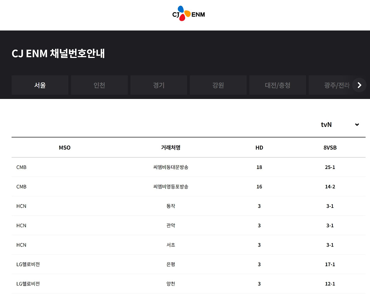 tvN Story 편성표 Tv 티비 온에어 채널번호 바로보기 5가지(ena 채널편성표포함) 5 ?scode=mtistory2&fname=https%3A%2F%2Fblog.kakaocdn.net%2Fdn%2F0HDEK%2FbtsHplibefK%2Fokk0erZyPHX1DM9llIJye0%2Fimg