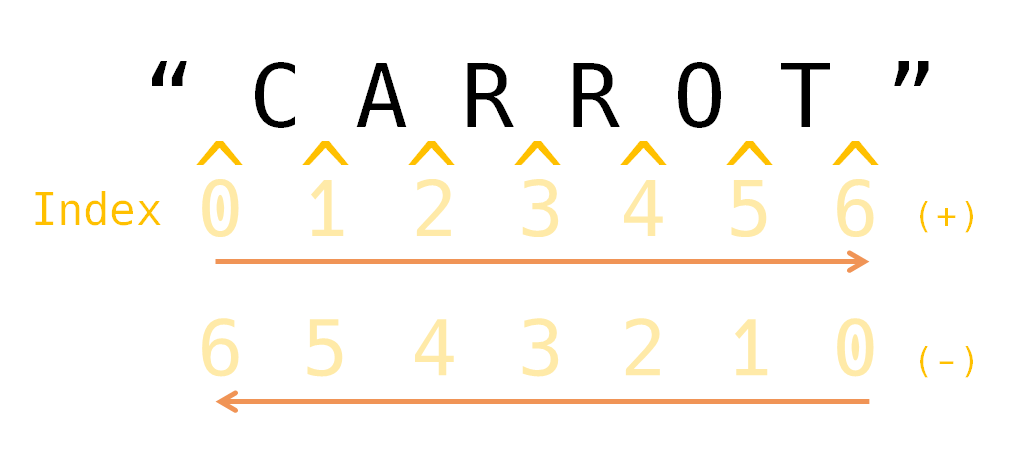 js-string-slice-string-substring