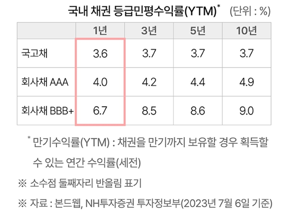하이일드펀드란? 2 ywAAAAAAQABAAACAUwAOw==