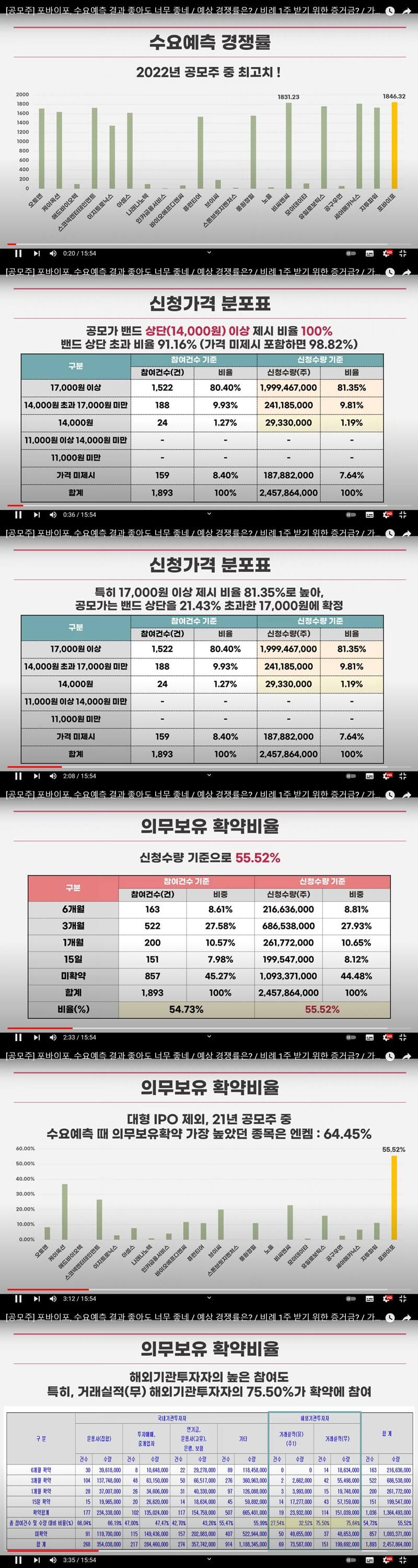 포바이포 공모청약안내(4/19-20) 5 공모주 포바이포 기업개요에 대한 구체적인 설명 사진 캡쳐