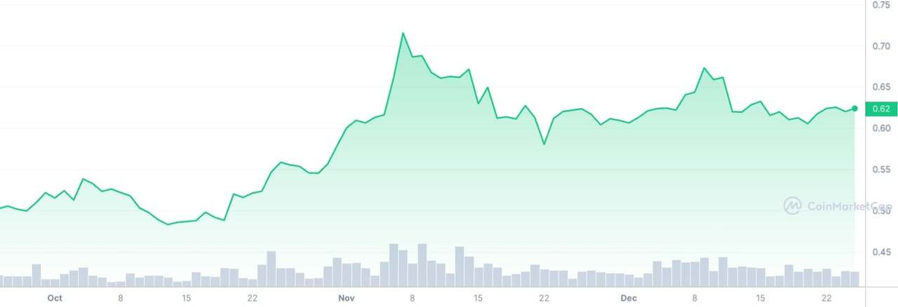 xrp-6-12