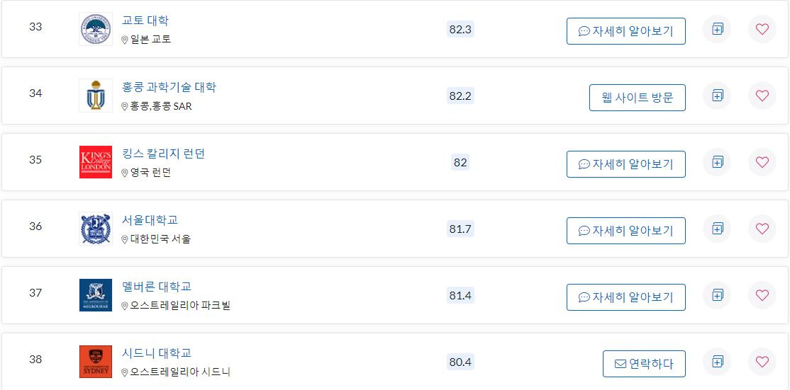 2022년 세계 대학 순위(Top Universities),(+ 국내대학교 순위는?)