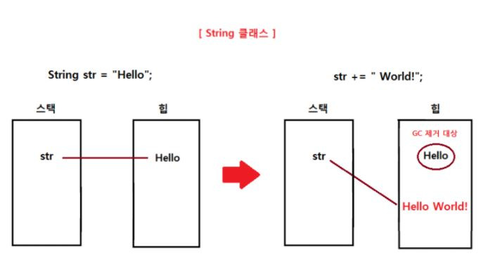 String_Immutable