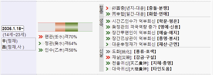 포스텔러 만세력 달력 보기 (60갑자 사주보는 방법)