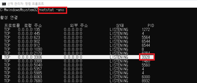 mysql 3306
