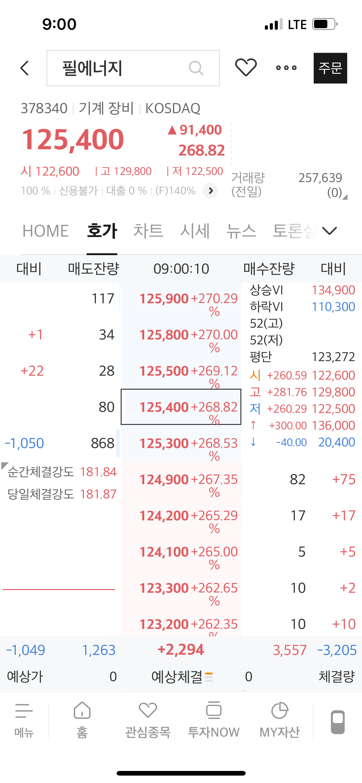 필에너지 상장일 매도후기, 수익은 과연 얼마? 1 필에너지 상장일 장시작하자 마자 상승세, 시작가 125,400원