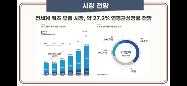 비씨앤씨 공모 청약안내(2월 21-22일) 13 ywAAAAAAQABAAACAUwAOw==