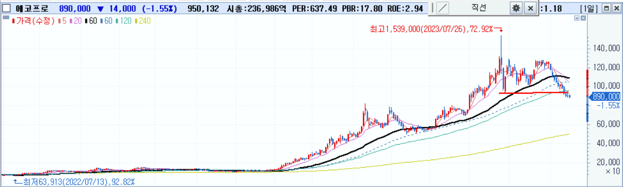 주식시황 :: 블랙핑크 리사 재계약 불발설 (2023/09/15) 3 ywAAAAAAQABAAACAUwAOw==