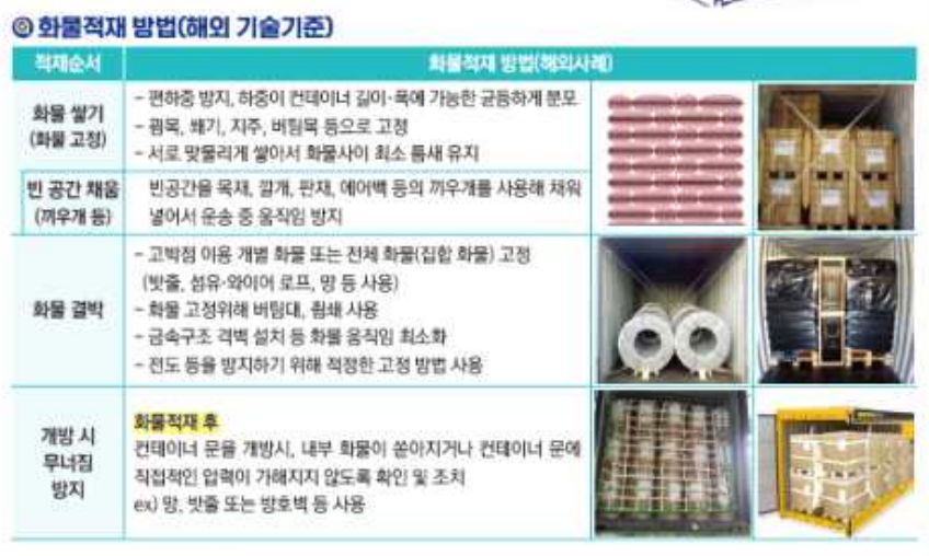 화물 자동차 적재.하역 중 사고, 올바른 작업 방법으로 예방