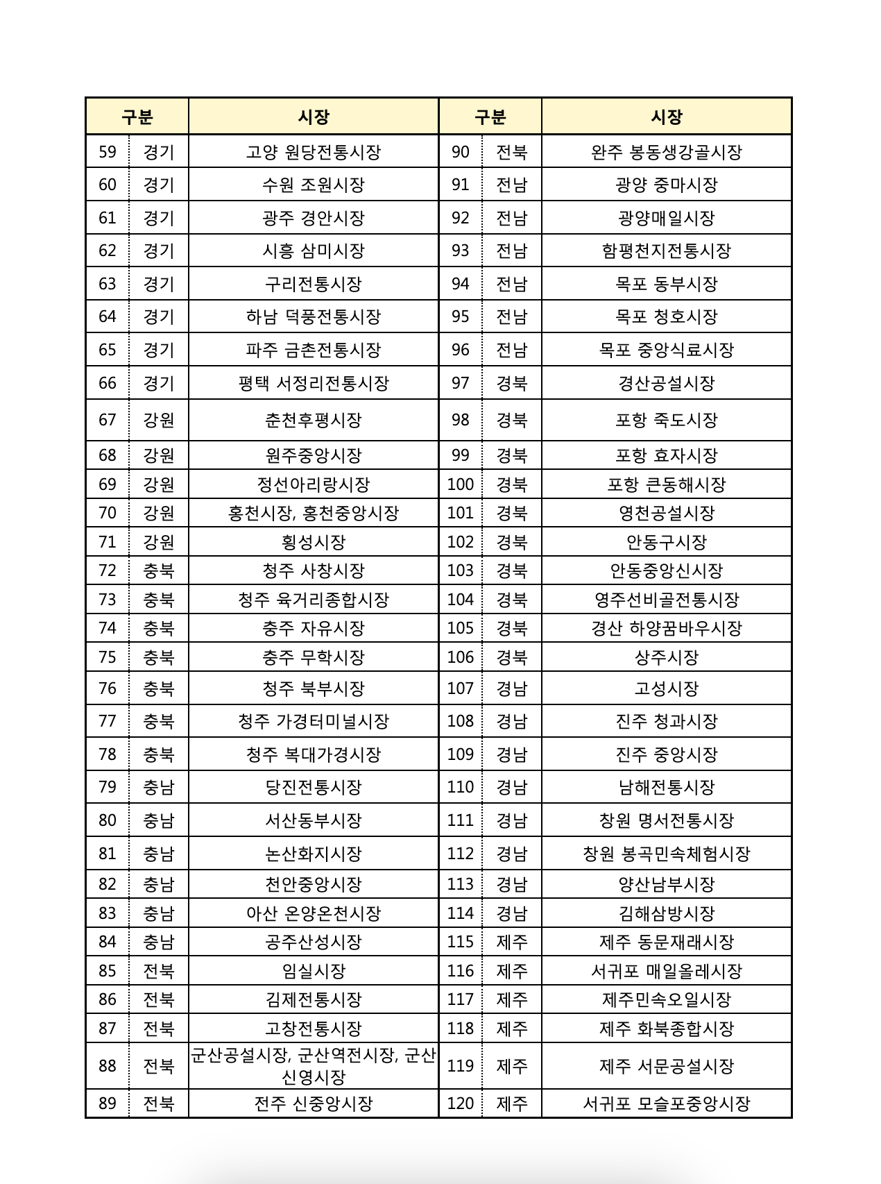 온누리상품권 가맹점 사용처 조회 방법 40% 소득공제 혜택 챙기세요