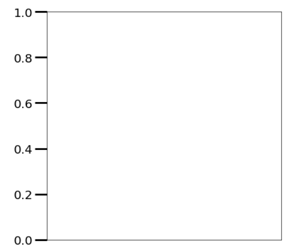 matplotlib-ax-tick-params-ax-set-xticks