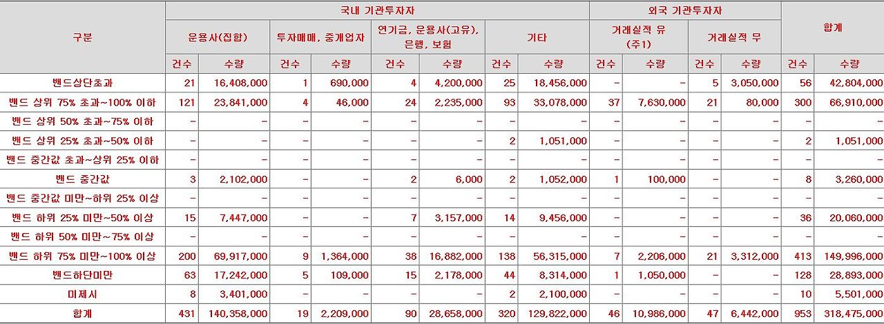 ?scode=mtistory2&fname=https%3A%2F%2Fblog.kakaocdn.net%2Fdn%2F0wnFZ%2FbtsnEWu8cAH%2Fnj2uXJqvVniO5au04N8ZU0%2Fimg