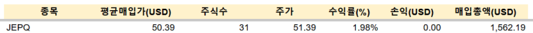 JEPQ, 리얼티인컴 등 매수 / 1.19 4 ywAAAAAAQABAAACAUwAOw==