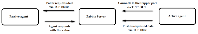 lansweeper vs zabbix