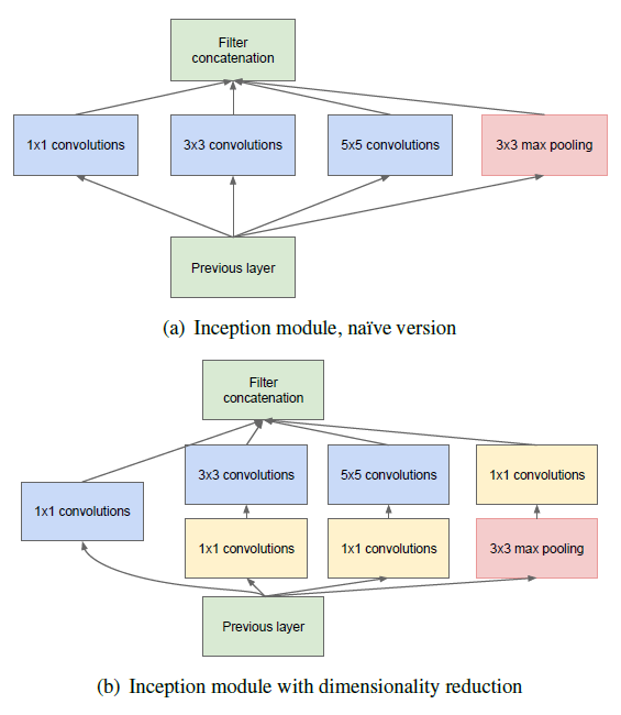 Inception module2