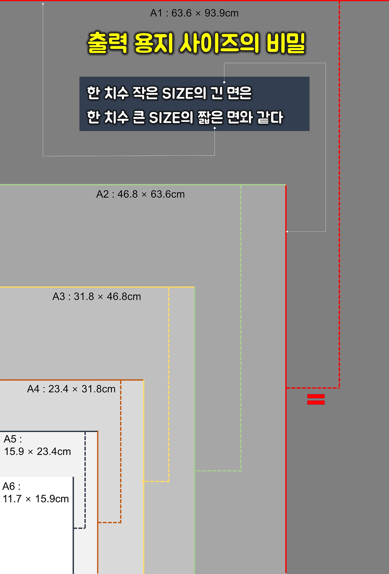 엑셀 인쇄출력 용지 A1~a6 가로 세로 사이즈 및 길이 구하는 방법 7882