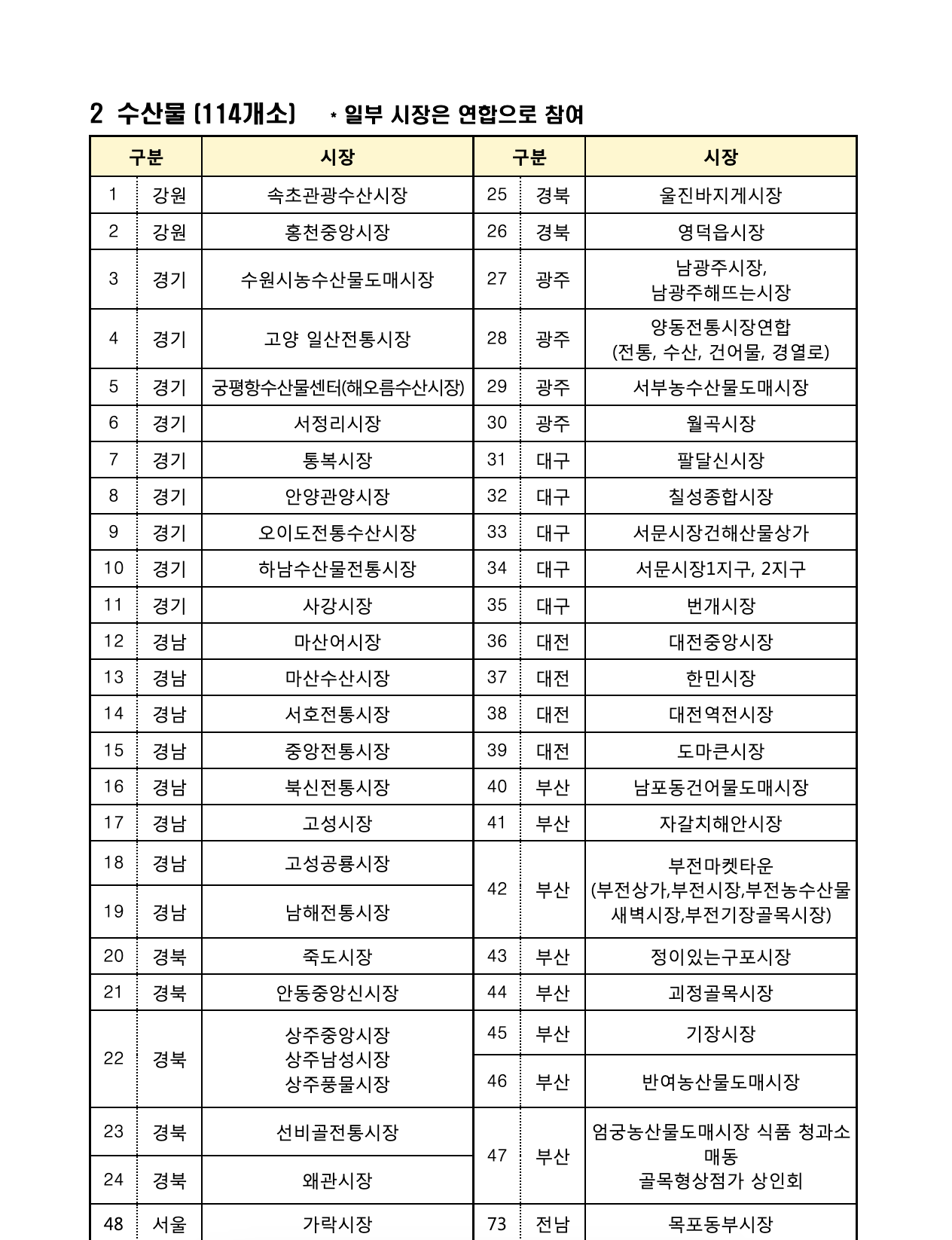 온누리상품권 가맹점 사용처 조회 방법 40% 소득공제 혜택 챙기세요