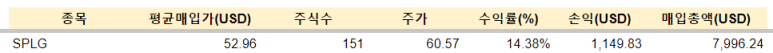 애플 등 매수 / 3.7 4 ywAAAAAAQABAAACAUwAOw==