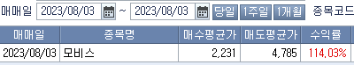주식시황 :: 초전도체 논란 관련주 시간외하락 (2023/08/03) 3 ywAAAAAAQABAAACAUwAOw==
