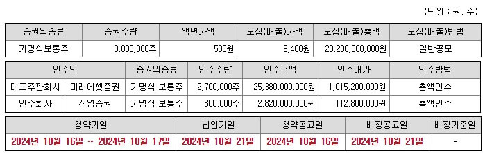 클로봇 공모주 분석