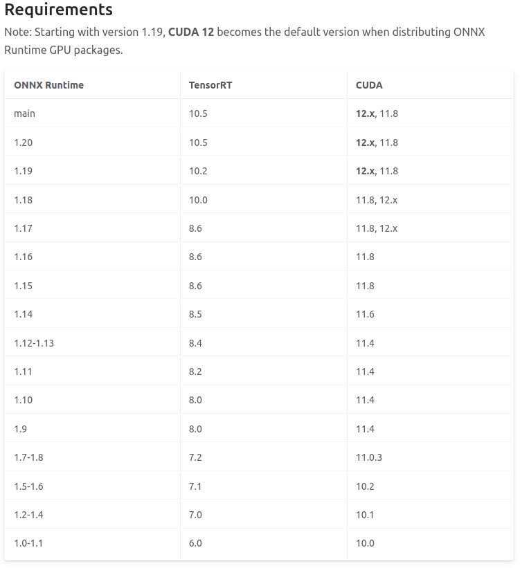 Jetson orin nano onnxruntime 