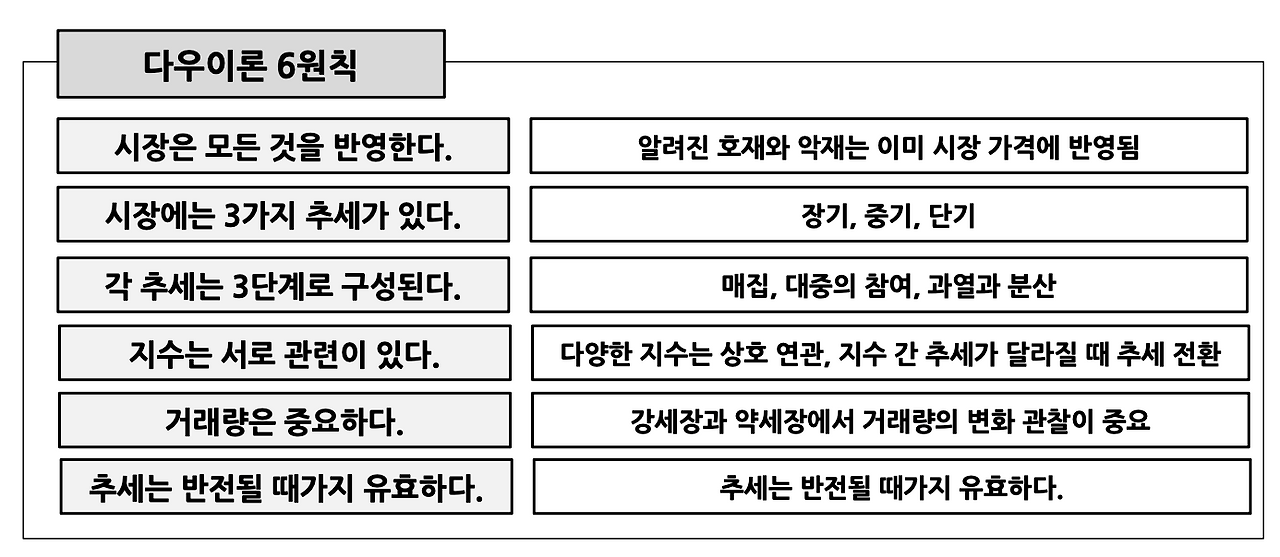 주식 기술적분석) 다우이론 vs 역시계곡선 3 ywAAAAAAQABAAACAUwAOw==