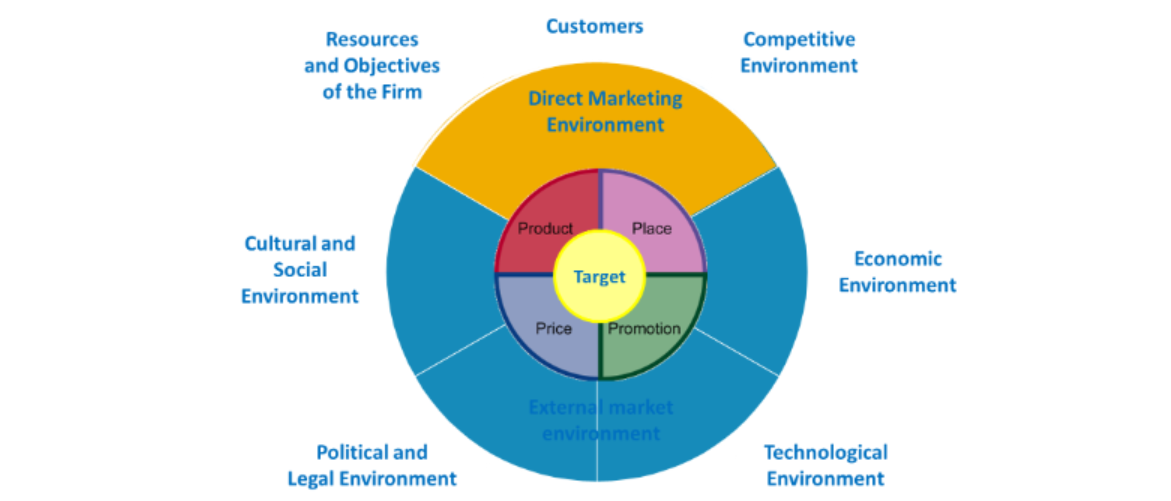 Marketing management-2