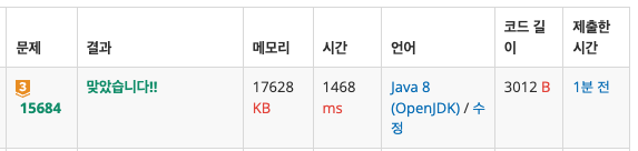 [Bj15684] 사다리 조작 — 흘러가는 프로그래밍 블로그