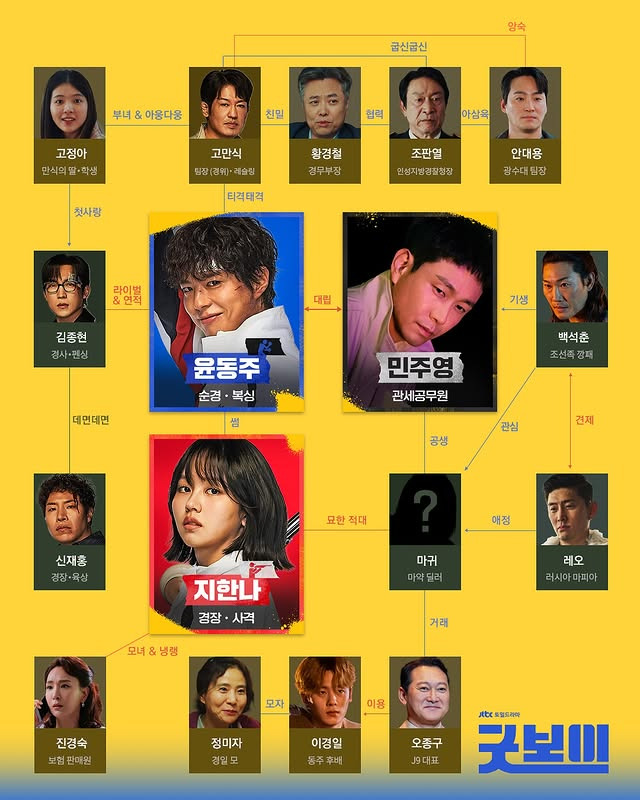 굿보이 드라마 인물관계도 - 윤동주, 지한나, 민주영 중심 주요 캐릭터 연결도