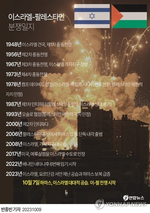 이스라엘 팔레스타인 전쟁 (분쟁) 이유 (ft. 국제유가, 전쟁 방산 관련주) 2 ywAAAAAAQABAAACAUwAOw==