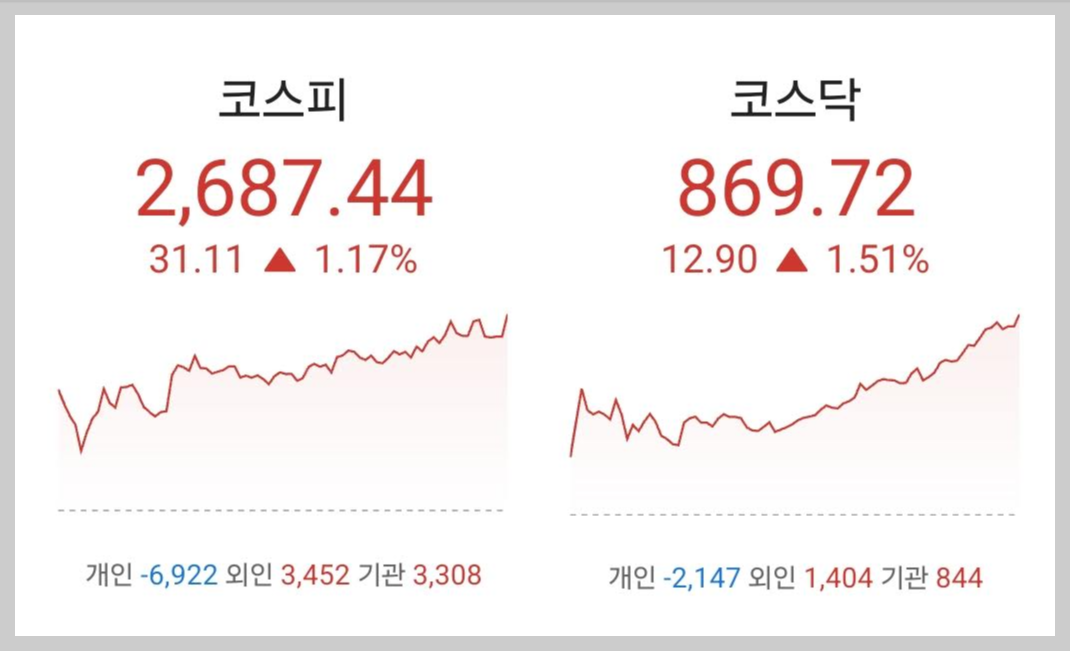 주식시황 :: 34년만의 엔달러 환율 160엔 돌파 (2024/04/29) 1 ywAAAAAAQABAAACAUwAOw==