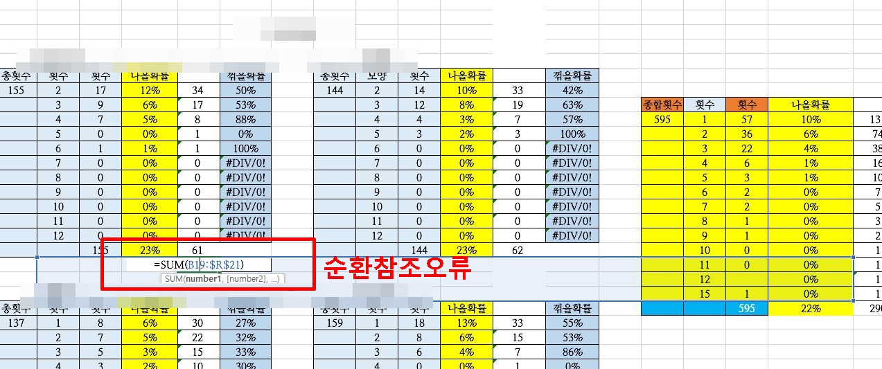 엑셀 순환참조 오류란 무엇이며 해결방안 알아보기 1 ywAAAAAAQABAAACAUwAOw==