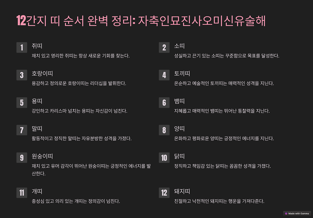 띠계산 기준 방법 음력 띠계산 띠순서 완벽 정리