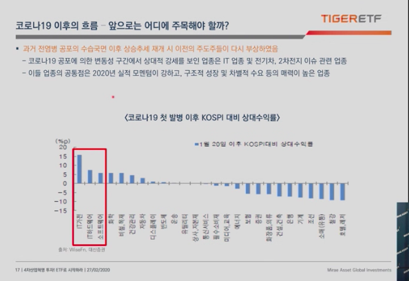 미래에셋 타이거 ETF 추천 무료 세미나 (2020 연초)