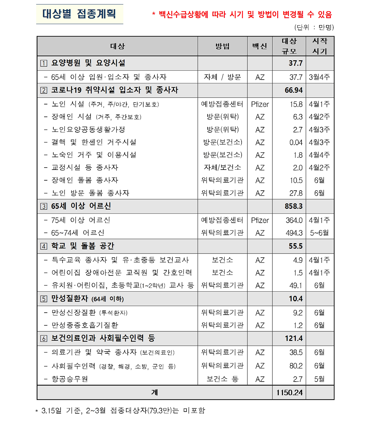 어르신들 코로나19 예방접종을 시작합니다.