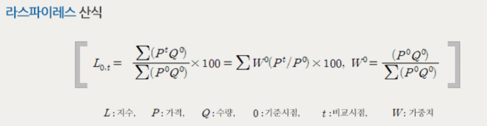 소비자물가지수 뜻 의미 - 상상력창고