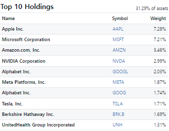 SPY ETF? 미국 ETF는 이거다
