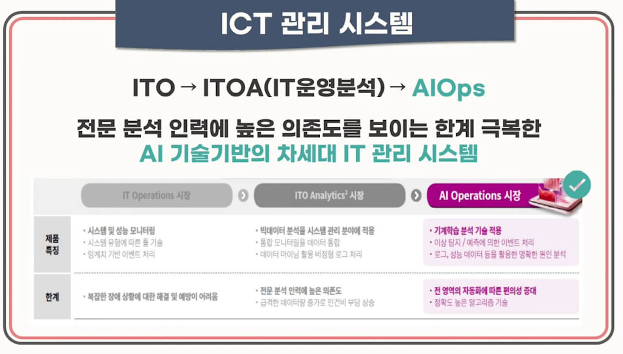 모아데이타 공모 청약안내(2/25~28일) 2 모아데이타 기업에 대해