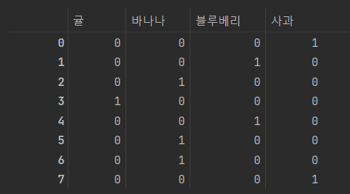 [PYTHON - 머신러닝_캐글_데이터 인코딩]★LabelEncoder★One-Hot-Encoder