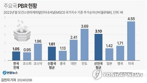 코리아 디스카운트 원인과 해결을 위한 주요 정책 6 ywAAAAAAQABAAACAUwAOw==