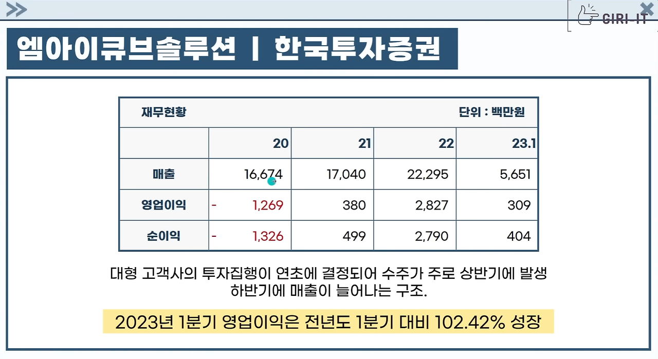 공모주 엠아이큐브솔루션 기업 개요, 공모개요, 청약 안내 2 엠아이큐브솔루션 실적