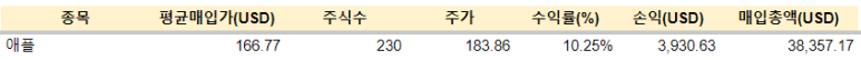 TMF 등 매수 / 2.15 7 ywAAAAAAQABAAACAUwAOw==