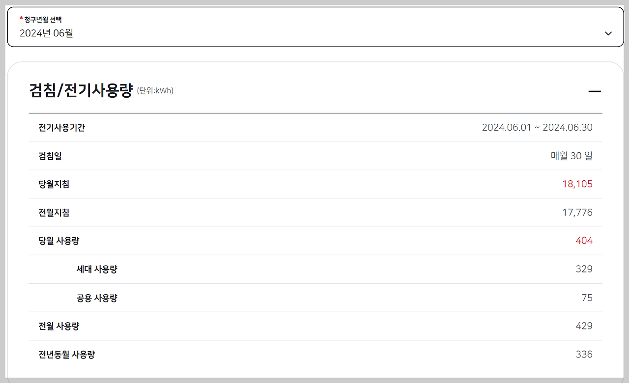 청구금액 및 사용 전기량 확인. 과거 2년까지 조회 가능